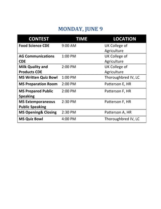 MONDAY, JUNE 9
CONTEST TIME LOCATION
Food Science CDE 9:00 AM UK College of
Agriculture
AG Communications
CDE
1:00 PM UK College of
Agriculture
Milk Quality and
Products CDE
2:00 PM UK College of
Agriculture
MS Written Quiz Bowl 1:00 PM Thoroughbred IV, LC
MS Preparation Room 2:00 PM Patterson E, HR
MS Prepared Public
Speaking
2:00 PM Patterson F, HR
MS Extemporaneous
Public Speaking
2:30 PM Patterson F, HR
MS Opening& Closing 2:30 PM Patterson A, HR
MS Quiz Bowl 4:00 PM Thoroughbred IV, LC
 