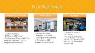 Hotel Juliani
- Location: St. Julians
- 44 Rooms & 10 Suites
- The largest conference hall
is The Meze; +/- 120
delegates in theatre style
Paradise Bay Resort Hotel
- Location: Cirkewwa
- 269 Rooms & 16 Suites
- The largest conference hall is The
Mose Hall: 246.84m²; +/- 270
delegates in theatre style
BE Hotel
- Location: St. Julian’s
-107 Rooms
- The largest conference
room is The Panorama: 329
sqm; +/- 270 delegates in
theatre style
Four Star Hotels
 