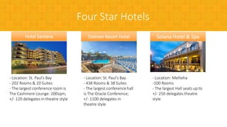 Dolmen Resort Hotel
- Location: St. Paul’s Bay
- 438 Rooms & 38 Suites
- The largest conference hall
is The Oracle Conference;
+/- 1100 delegates in
theatre style
Hotel Santana
- Location: St. Paul’s Bay
- 202 Rooms & 20 Suites
- The largest conference room is
The Cashmere Lounge: 200sqm;
+/- 120 delegates in theatre style
Solana Hotel & Spa
- Location: Mellieha
-100 Rooms
- The largest Hall seats up to
+/- 250 delegates theatre
style
Four Star Hotels
 