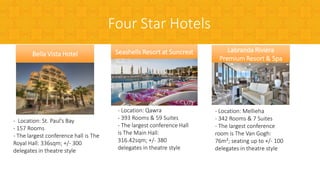 Seashells Resort at Suncrest
- Location: Qawra
- 393 Rooms & 59 Suites
- The largest conference Hall
is The Main Hall:
316.42sqm; +/- 380
delegates in theatre style
Bella Vista Hotel
- Location: St. Paul’s Bay
- 157 Rooms
- The largest conference hall is The
Royal Hall: 336sqm; +/- 300
delegates in theatre style
Labranda Riviera
Premium Resort & Spa
- Location: Mellieha
- 342 Rooms & 7 Suites
- The largest conference
room is The Van Gogh:
76m²; seating up to +/- 100
delegates in theatre style
Four Star Hotels
 
