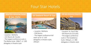 db Seabank Resort & Spa
- Location: Mellieha
- 536 Rooms
- The largest conference hall
seats up to +/- 220
delegates in theatre style;
295sqm
Maritim Antoine Hotel
& Spa, Malta
- Location: Mellieha
- 215 Rooms & 3 Suites
- The largest conference suite is
The Melea Suite: 208m²; +/- 200
delegates in theatre style
db San Antonio Hotel &
Spa
- Location: St. Paul’s Bay
- 443 Rooms & 16 Suites
- The largest conference
suite is The Casablanca
Suite: 450sqm; +/- 400
delegates in theatre style
Four Star Hotels
 