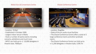 Malta Fairs & Conventions Centre Oracle Conference Centre
- Location: Ta’Qali
- Established in October 2006
- Largest indoor venue in Malta
- Hosts a number of yearly events including
concerts, exhibitions and much more
- MFCC can hold up to +/- 10,000 delegates in
theatre style; 7000sqm
- Location: Bugibba
- State of the art audio visual facilities
- The Oracle Conference Centre offers a total of 3
large conference rooms and other syndicate
rooms
- The Oracle Conference Centre can hold up to
+/-1,200 delegates in theatre style; 1199.7m
 