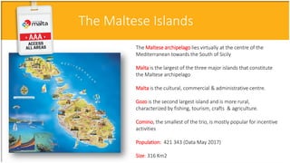 The Maltese archipelago lies virtually at the centre of the
Mediterranean towards the South of Sicily
Malta is the largest of the three major islands that constitute
the Maltese archipelago
Malta is the cultural, commercial & administrative centre.
Gozo is the second largest island and is more rural,
characterized by fishing, tourism, crafts & agriculture.
Comino, the smallest of the trio, is mostly popular for incentive
activities
Population: 421 343 (Data May 2017)
Size: 316 Km2
The Maltese Islands
 