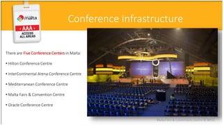 Conference Infrastructure
There are Five Conference Centers in Malta:
• Hilton Conference Centre
• InterContinental Arena Conference Centre
• Mediterranean Conference Centre
• Malta Fairs & Convention Centre
• Oracle Conference Centre
Malta Fairs & Conventions Centre © MFCC
 