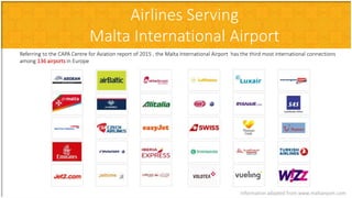 Airlines Serving
Malta International Airport
Referring to the CAPA Centre for Aviation report of 2015 , the Malta International Airport has the third most international connections
among 136 airports in Europe
Information adapted from www.maltairport.com
 