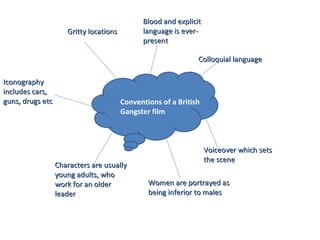 Conventions of a British Gangster film Colloquial language Voiceover which sets the scene Characters are usually young adults, who work for an older leader Iconography includes cars, guns, drugs etc Women are portrayed as being inferior to males Gritty locations Blood and explicit language is ever-present 