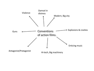 Damsel in
             Violence    distress
                                        Modern, Big city




                                                      Explosions & crashes
   Guns                  Conventions
                         of action films.


                                                       Enticing music

Antagonist/Protagonist
                            Hi-tech, Big machinery
 
