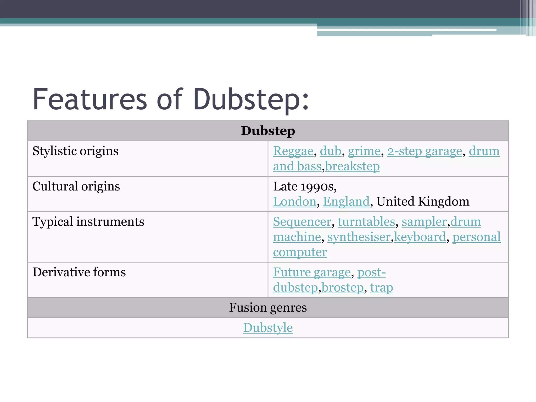 Features of Dubstep:
Dubstep
Stylistic origins Reggae, dub, grime, 2-step garage, drum
and bass,breakstep
Cultural origins Late 1990s,
London, England, United Kingdom
Typical instruments Sequencer, turntables, sampler,drum
machine, synthesiser,keyboard, personal
computer
Derivative forms Future garage, post-
dubstep,brostep, trap
Fusion genres
Dubstyle
 