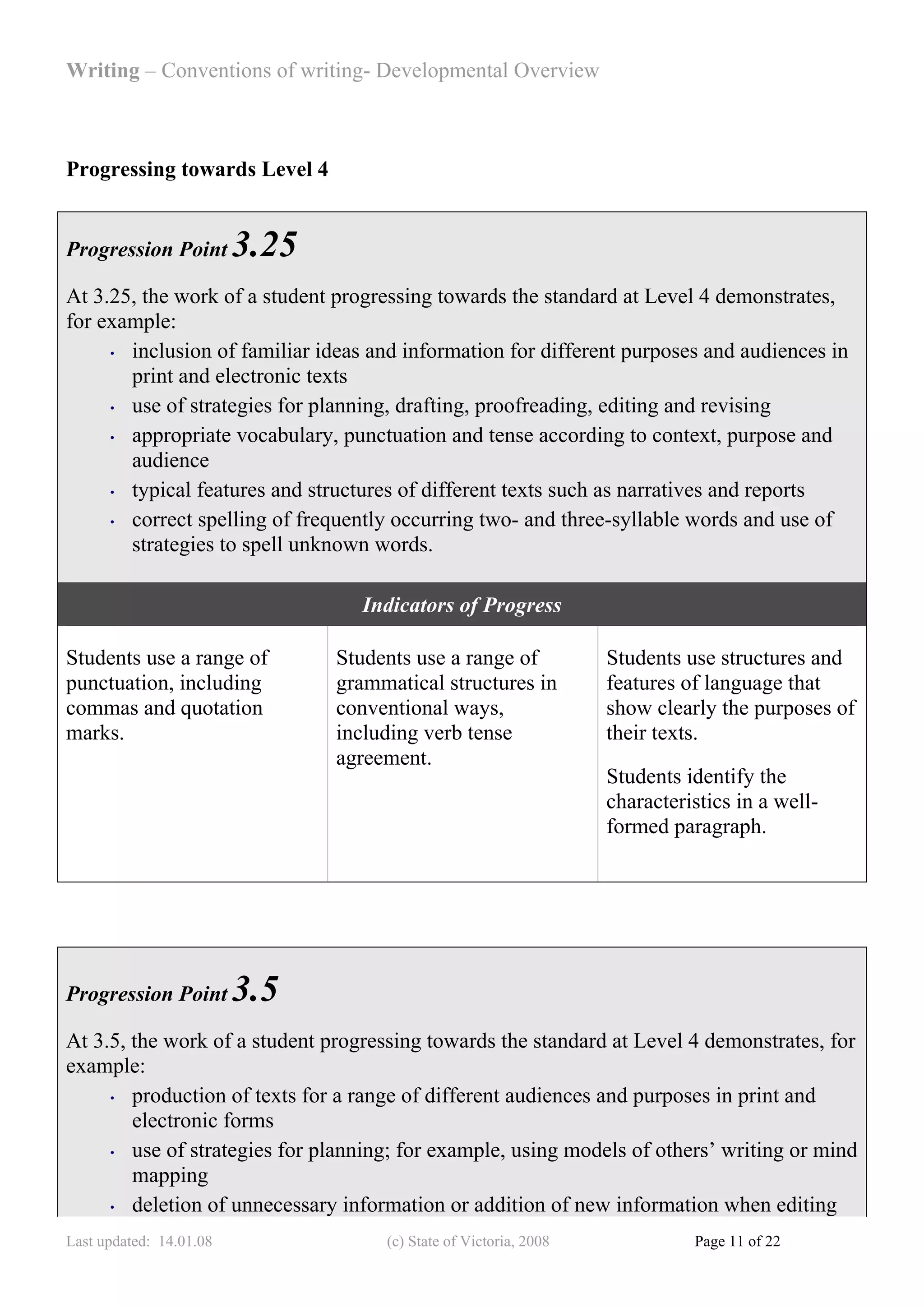 Writing – Conventions of writing- Developmental Overview



Progressing towards Level 4


Progression Point        3.25
At 3.25, the work of a student progressing towards the standard at Level 4 demonstrates,
for example:
     • inclusion of familiar ideas and information for different purposes and audiences in

       print and electronic texts
     • use of strategies for planning, drafting, proofreading, editing and revising

     • appropriate vocabulary, punctuation and tense according to context, purpose and

       audience
     • typical features and structures of different texts such as narratives and reports

     • correct spelling of frequently occurring two- and three-syllable words and use of

       strategies to spell unknown words.

                                  Indicators of Progress

Students use a range of         Students use a range of            Students use structures and
punctuation, including          grammatical structures in          features of language that
commas and quotation            conventional ways,                 show clearly the purposes of
marks.                          including verb tense               their texts.
                                agreement.
                                                                   Students identify the
                                                                   characteristics in a well-
                                                                   formed paragraph.




Progression Point        3.5
At 3.5, the work of a student progressing towards the standard at Level 4 demonstrates, for
example:
     • production of texts for a range of different audiences and purposes in print and

        electronic forms
     • use of strategies for planning; for example, using models of others’ writing or mind

        mapping
     • deletion of unnecessary information or addition of new information when editing

Last updated: 14.01.08               (c) State of Victoria, 2008             Page 11 of 22
 