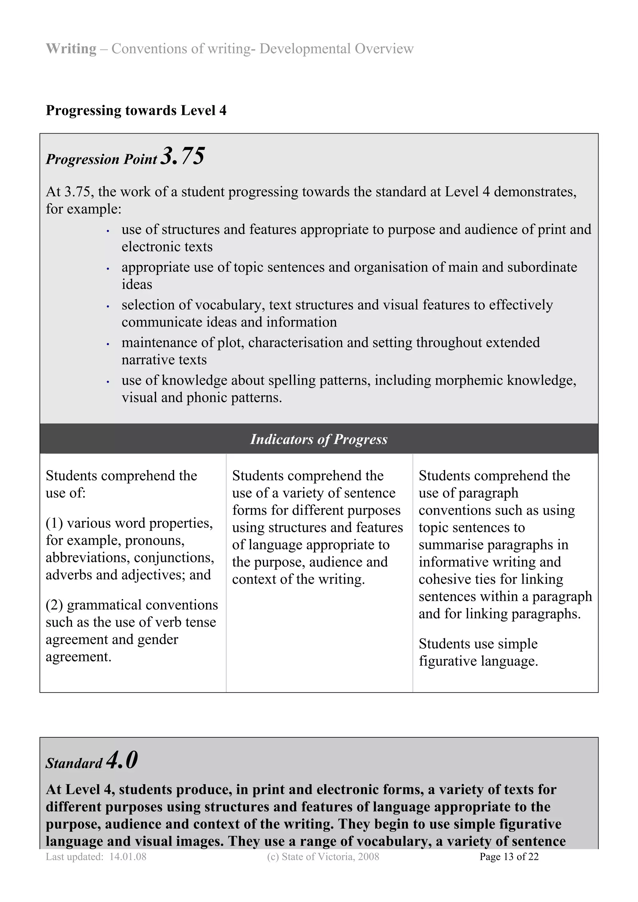 Writing – Conventions of writing- Developmental Overview



Progressing towards Level 4


Progression Point        3.75
At 3.75, the work of a student progressing towards the standard at Level 4 demonstrates,
for example:
           • use of structures and features appropriate to purpose and audience of print and

             electronic texts
           • appropriate use of topic sentences and organisation of main and subordinate

             ideas
           • selection of vocabulary, text structures and visual features to effectively

             communicate ideas and information
           • maintenance of plot, characterisation and setting throughout extended

             narrative texts
           • use of knowledge about spelling patterns, including morphemic knowledge,

             visual and phonic patterns.

                                   Indicators of Progress

Students comprehend the         Students comprehend the            Students comprehend the
use of:                         use of a variety of sentence       use of paragraph
                                forms for different purposes       conventions such as using
(1) various word properties,    using structures and features      topic sentences to
for example, pronouns,          of language appropriate to         summarise paragraphs in
abbreviations, conjunctions,    the purpose, audience and          informative writing and
adverbs and adjectives; and     context of the writing.            cohesive ties for linking
                                                                   sentences within a paragraph
(2) grammatical conventions
                                                                   and for linking paragraphs.
such as the use of verb tense
agreement and gender                                               Students use simple
agreement.                                                         figurative language.




Standard     4.0
At Level 4, students produce, in print and electronic forms, a variety of texts for
different purposes using structures and features of language appropriate to the
purpose, audience and context of the writing. They begin to use simple figurative
language and visual images. They use a range of vocabulary, a variety of sentence
Last updated: 14.01.08               (c) State of Victoria, 2008             Page 13 of 22
 