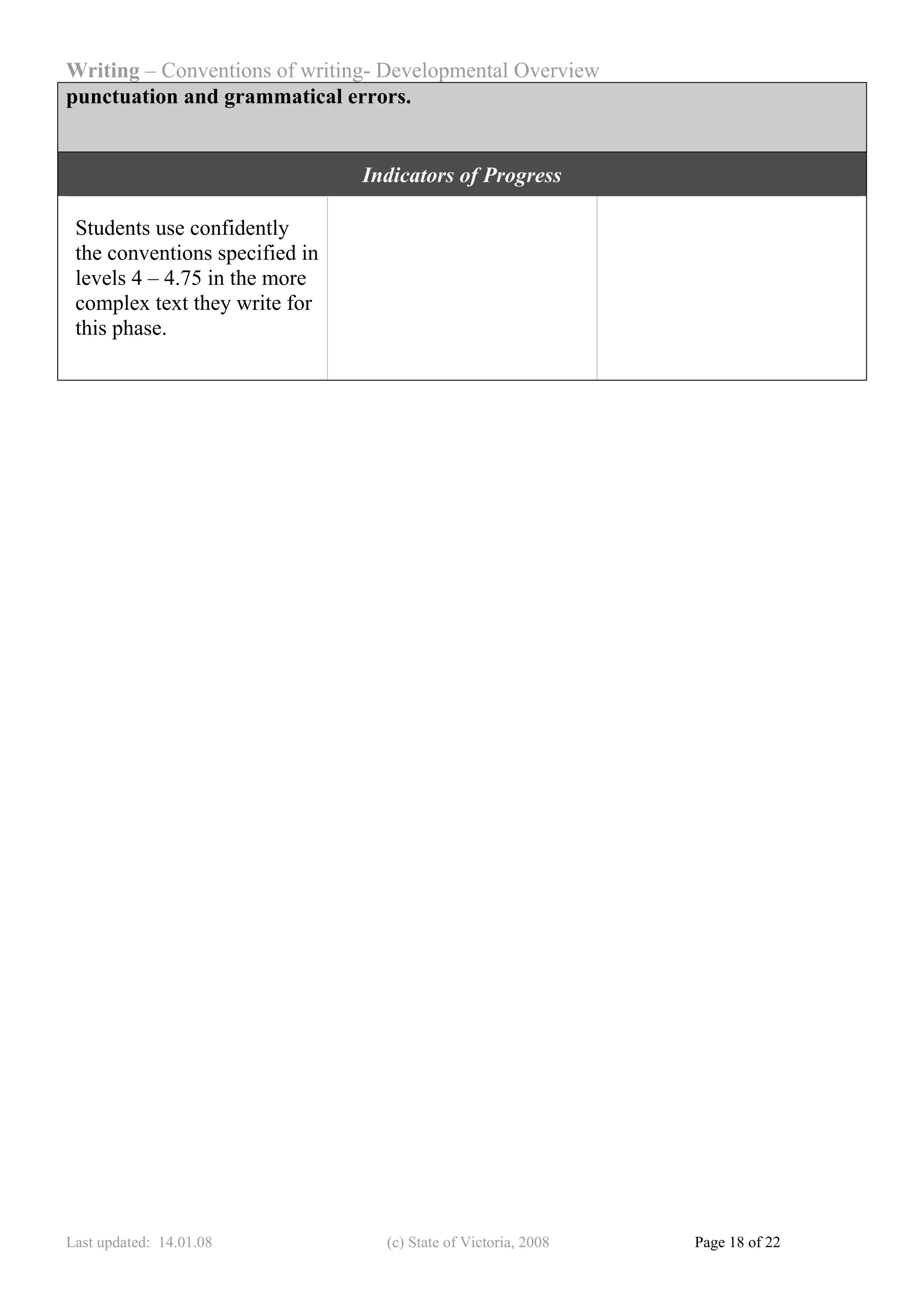 Writing – Conventions of writing- Developmental Overview
punctuation and grammatical errors.


                                Indicators of Progress

 Students use confidently
 the conventions specified in
 levels 4 – 4.75 in the more
 complex text they write for
 this phase.




Last updated: 14.01.08            (c) State of Victoria, 2008   Page 18 of 22
 