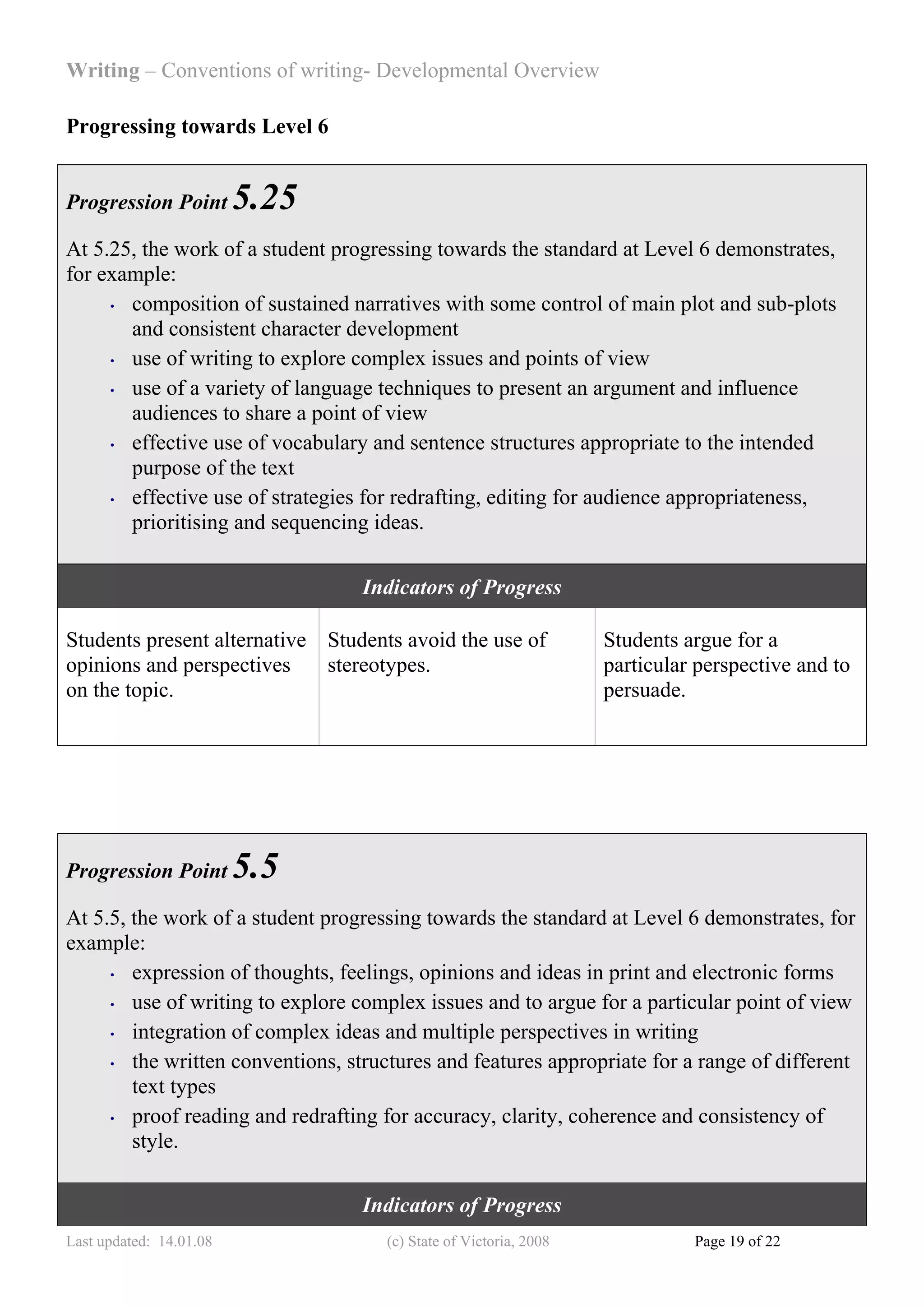 Writing – Conventions of writing- Developmental Overview

Progressing towards Level 6


Progression Point        5.25
At 5.25, the work of a student progressing towards the standard at Level 6 demonstrates,
for example:
     • composition of sustained narratives with some control of main plot and sub-plots

       and consistent character development
     • use of writing to explore complex issues and points of view

     • use of a variety of language techniques to present an argument and influence

       audiences to share a point of view
     • effective use of vocabulary and sentence structures appropriate to the intended

       purpose of the text
     • effective use of strategies for redrafting, editing for audience appropriateness,

       prioritising and sequencing ideas.

                                  Indicators of Progress

Students present alternative Students avoid the use of             Students argue for a
opinions and perspectives    stereotypes.                          particular perspective and to
on the topic.                                                      persuade.




Progression Point        5.5
At 5.5, the work of a student progressing towards the standard at Level 6 demonstrates, for
example:
     • expression of thoughts, feelings, opinions and ideas in print and electronic forms

     • use of writing to explore complex issues and to argue for a particular point of view

     • integration of complex ideas and multiple perspectives in writing

     • the written conventions, structures and features appropriate for a range of different

        text types
     • proof reading and redrafting for accuracy, clarity, coherence and consistency of

        style.

                                  Indicators of Progress
Last updated: 14.01.08               (c) State of Victoria, 2008             Page 19 of 22
 