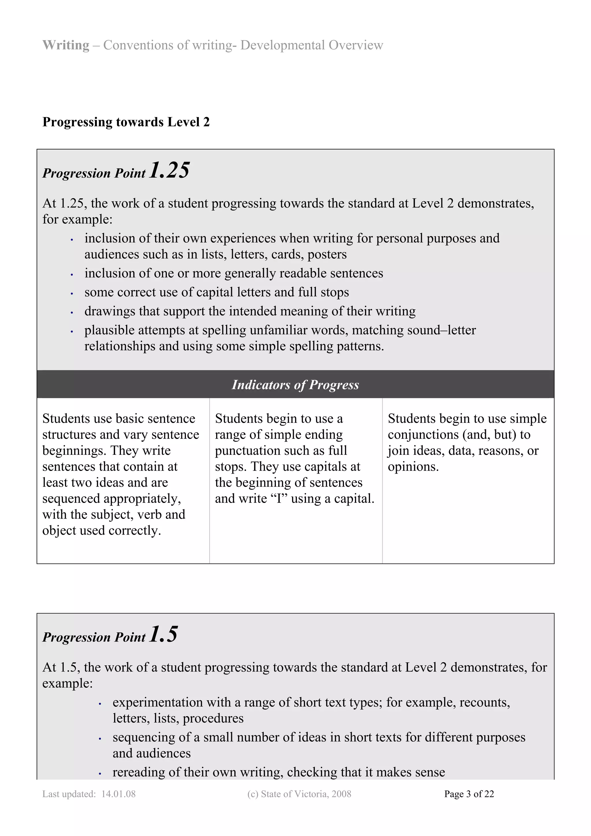 Writing – Conventions of writing- Developmental Overview




Progressing towards Level 2


Progression Point        1.25
At 1.25, the work of a student progressing towards the standard at Level 2 demonstrates,
for example:
     • inclusion of their own experiences when writing for personal purposes and

       audiences such as in lists, letters, cards, posters
     • inclusion of one or more generally readable sentences

     • some correct use of capital letters and full stops

     • drawings that support the intended meaning of their writing

     • plausible attempts at spelling unfamiliar words, matching sound–letter

       relationships and using some simple spelling patterns.

                                   Indicators of Progress

Students use basic sentence     Students begin to use a             Students begin to use simple
structures and vary sentence    range of simple ending              conjunctions (and, but) to
beginnings. They write          punctuation such as full            join ideas, data, reasons, or
sentences that contain at       stops. They use capitals at         opinions.
least two ideas and are         the beginning of sentences
sequenced appropriately,        and write “I” using a capital.
with the subject, verb and
object used correctly.




Progression Point        1.5
At 1.5, the work of a student progressing towards the standard at Level 2 demonstrates, for
example:
           • experimentation with a range of short text types; for example, recounts,

             letters, lists, procedures
           • sequencing of a small number of ideas in short texts for different purposes

             and audiences
           • rereading of their own writing, checking that it makes sense

Last updated: 14.01.08                (c) State of Victoria, 2008             Page 3 of 22
 