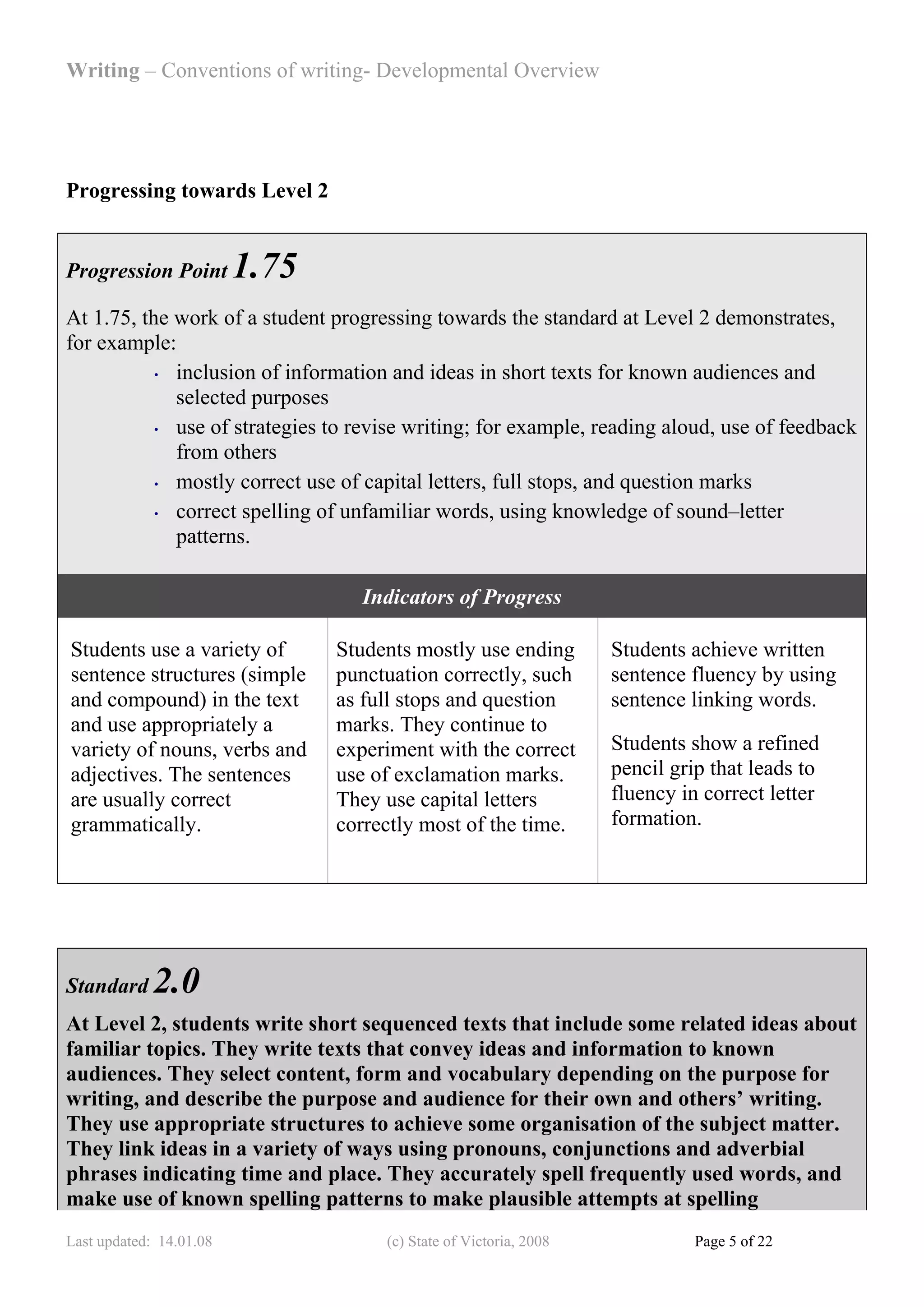 Writing – Conventions of writing- Developmental Overview




Progressing towards Level 2


Progression Point        1.75
At 1.75, the work of a student progressing towards the standard at Level 2 demonstrates,
for example:
           • inclusion of information and ideas in short texts for known audiences and

             selected purposes
           • use of strategies to revise writing; for example, reading aloud, use of feedback

             from others
           • mostly correct use of capital letters, full stops, and question marks

           • correct spelling of unfamiliar words, using knowledge of sound–letter

             patterns.

                                  Indicators of Progress

Students use a variety of       Students mostly use ending         Students achieve written
sentence structures (simple     punctuation correctly, such        sentence fluency by using
and compound) in the text       as full stops and question         sentence linking words.
and use appropriately a         marks. They continue to
variety of nouns, verbs and     experiment with the correct        Students show a refined
adjectives. The sentences       use of exclamation marks.          pencil grip that leads to
are usually correct             They use capital letters           fluency in correct letter
grammatically.                  correctly most of the time.        formation.




Standard     2.0
At Level 2, students write short sequenced texts that include some related ideas about
familiar topics. They write texts that convey ideas and information to known
audiences. They select content, form and vocabulary depending on the purpose for
writing, and describe the purpose and audience for their own and others’ writing.
They use appropriate structures to achieve some organisation of the subject matter.
They link ideas in a variety of ways using pronouns, conjunctions and adverbial
phrases indicating time and place. They accurately spell frequently used words, and
make use of known spelling patterns to make plausible attempts at spelling
Last updated: 14.01.08               (c) State of Victoria, 2008             Page 5 of 22
 