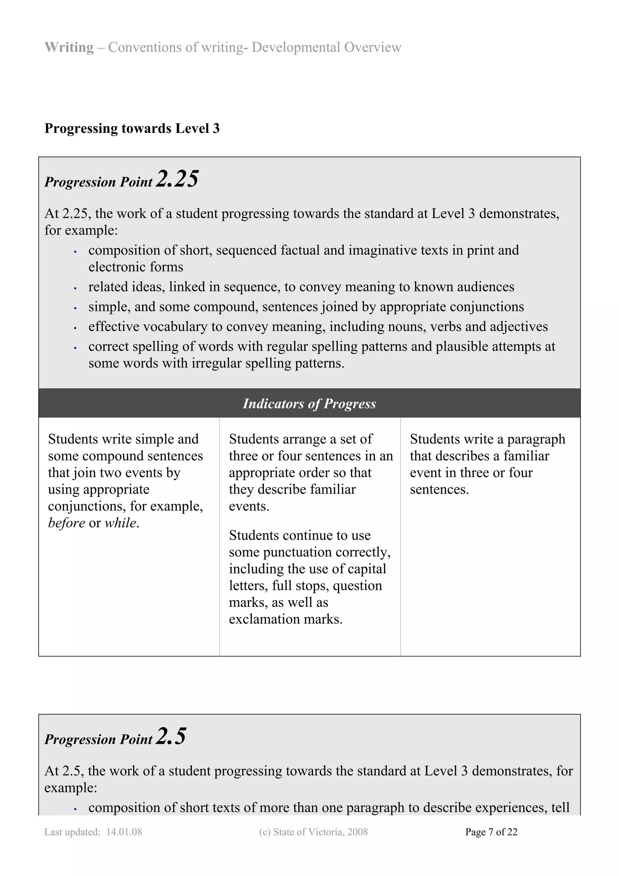 Writing – Conventions of writing- Developmental Overview




Progressing towards Level 3


Progression Point        2.25
At 2.25, the work of a student progressing towards the standard at Level 3 demonstrates,
for example:
     • composition of short, sequenced factual and imaginative texts in print and

       electronic forms
     • related ideas, linked in sequence, to convey meaning to known audiences

     • simple, and some compound, sentences joined by appropriate conjunctions

     • effective vocabulary to convey meaning, including nouns, verbs and adjectives

     • correct spelling of words with regular spelling patterns and plausible attempts at

       some words with irregular spelling patterns.

                                  Indicators of Progress

Students write simple and       Students arrange a set of          Students write a paragraph
some compound sentences         three or four sentences in an      that describes a familiar
that join two events by         appropriate order so that          event in three or four
using appropriate               they describe familiar             sentences.
conjunctions, for example,      events.
before or while.
                                Students continue to use
                                some punctuation correctly,
                                including the use of capital
                                letters, full stops, question
                                marks, as well as
                                exclamation marks.




Progression Point        2.5
At 2.5, the work of a student progressing towards the standard at Level 3 demonstrates, for
example:
     • composition of short texts of more than one paragraph to describe experiences, tell

Last updated: 14.01.08               (c) State of Victoria, 2008            Page 7 of 22
 