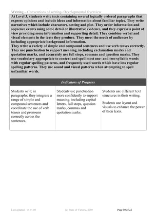 Writing – Conventions of writing- Developmental Overview
At Level 3, students write texts containing several logically ordered paragraphs that
express opinions and include ideas and information about familiar topics. They write
narratives which include characters, setting and plot. They order information and
sequence events using some detail or illustrative evidence, and they express a point of
view providing some information and supporting detail. They combine verbal and
visual elements in the texts they produce. They meet the needs of audiences by
including appropriate background information.
They write a variety of simple and compound sentences and use verb tenses correctly.
They use punctuation to support meaning, including exclamation marks and
quotation marks, and accurately use full stops, commas and question marks. They
use vocabulary appropriate to context and spell most one- and two-syllable words
with regular spelling patterns, and frequently used words which have less regular
spelling patterns. They use sound and visual patterns when attempting to spell
unfamiliar words.

                                  Indicators of Progress

Students write in              Students use punctuation            Students use different text
paragraphs; they integrate a   more confidently to support         structures in their writing.
range of simple and            meaning, including capital
compound sentences and         letters, full stops, question       Students use layout and
coordinate the use of verb     marks, commas and                   visuals to enhance the power
tenses and pronouns            quotation marks.                    of their texts.
correctly across the
sentences.




Last updated: 14.01.08               (c) State of Victoria, 2008             Page 10 of 22
 