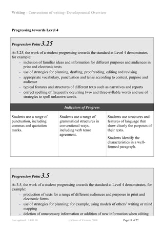 Writing – Conventions of writing- Developmental Overview



Progressing towards Level 4


Progression Point        3.25
At 3.25, the work of a student progressing towards the standard at Level 4 demonstrates,
for example:
     • inclusion of familiar ideas and information for different purposes and audiences in

       print and electronic texts
     • use of strategies for planning, drafting, proofreading, editing and revising

     • appropriate vocabulary, punctuation and tense according to context, purpose and

       audience
     • typical features and structures of different texts such as narratives and reports

     • correct spelling of frequently occurring two- and three-syllable words and use of

       strategies to spell unknown words.

                                  Indicators of Progress

Students use a range of         Students use a range of            Students use structures and
punctuation, including          grammatical structures in          features of language that
commas and quotation            conventional ways,                 show clearly the purposes of
marks.                          including verb tense               their texts.
                                agreement.
                                                                   Students identify the
                                                                   characteristics in a well-
                                                                   formed paragraph.




Progression Point        3.5
At 3.5, the work of a student progressing towards the standard at Level 4 demonstrates, for
example:
     • production of texts for a range of different audiences and purposes in print and

        electronic forms
     • use of strategies for planning; for example, using models of others’ writing or mind

        mapping
     • deletion of unnecessary information or addition of new information when editing

Last updated: 14.01.08               (c) State of Victoria, 2008             Page 11 of 22
 