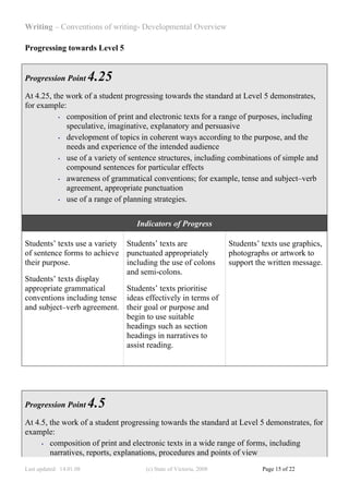 Writing – Conventions of writing- Developmental Overview

Progressing towards Level 5


Progression Point        4.25
At 4.25, the work of a student progressing towards the standard at Level 5 demonstrates,
for example:
           • composition of print and electronic texts for a range of purposes, including

             speculative, imaginative, explanatory and persuasive
           • development of topics in coherent ways according to the purpose, and the

             needs and experience of the intended audience
           • use of a variety of sentence structures, including combinations of simple and

             compound sentences for particular effects
           • awareness of grammatical conventions; for example, tense and subject–verb

             agreement, appropriate punctuation
           • use of a range of planning strategies.




                                  Indicators of Progress

Students’ texts use a variety Students’ texts are                  Students’ texts use graphics,
of sentence forms to achieve punctuated appropriately              photographs or artwork to
their purpose.                including the use of colons          support the written message.
                              and semi-colons.
Students’ texts display
appropriate grammatical       Students’ texts prioritise
conventions including tense ideas effectively in terms of
and subject–verb agreement. their goal or purpose and
                              begin to use suitable
                              headings such as section
                              headings in narratives to
                              assist reading.




Progression Point        4.5
At 4.5, the work of a student progressing towards the standard at Level 5 demonstrates, for
example:
     • composition of print and electronic texts in a wide range of forms, including

        narratives, reports, explanations, procedures and points of view
Last updated: 14.01.08               (c) State of Victoria, 2008             Page 15 of 22
 