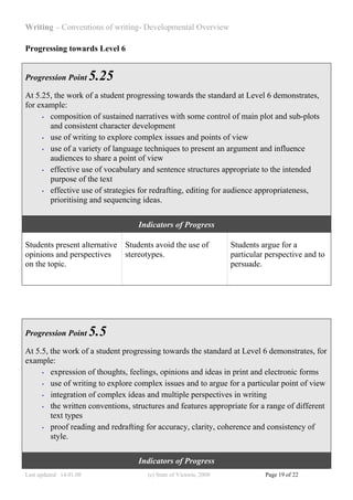 Writing – Conventions of writing- Developmental Overview

Progressing towards Level 6


Progression Point        5.25
At 5.25, the work of a student progressing towards the standard at Level 6 demonstrates,
for example:
     • composition of sustained narratives with some control of main plot and sub-plots

       and consistent character development
     • use of writing to explore complex issues and points of view

     • use of a variety of language techniques to present an argument and influence

       audiences to share a point of view
     • effective use of vocabulary and sentence structures appropriate to the intended

       purpose of the text
     • effective use of strategies for redrafting, editing for audience appropriateness,

       prioritising and sequencing ideas.

                                  Indicators of Progress

Students present alternative Students avoid the use of             Students argue for a
opinions and perspectives    stereotypes.                          particular perspective and to
on the topic.                                                      persuade.




Progression Point        5.5
At 5.5, the work of a student progressing towards the standard at Level 6 demonstrates, for
example:
     • expression of thoughts, feelings, opinions and ideas in print and electronic forms

     • use of writing to explore complex issues and to argue for a particular point of view

     • integration of complex ideas and multiple perspectives in writing

     • the written conventions, structures and features appropriate for a range of different

        text types
     • proof reading and redrafting for accuracy, clarity, coherence and consistency of

        style.

                                  Indicators of Progress
Last updated: 14.01.08               (c) State of Victoria, 2008             Page 19 of 22
 