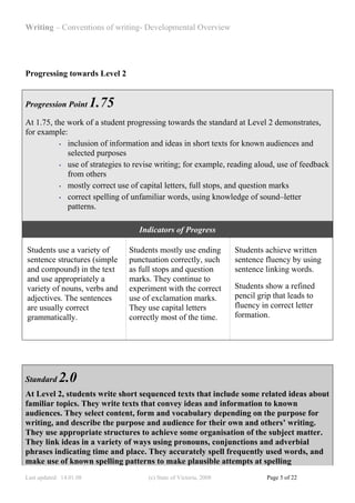Writing – Conventions of writing- Developmental Overview




Progressing towards Level 2


Progression Point        1.75
At 1.75, the work of a student progressing towards the standard at Level 2 demonstrates,
for example:
           • inclusion of information and ideas in short texts for known audiences and

             selected purposes
           • use of strategies to revise writing; for example, reading aloud, use of feedback

             from others
           • mostly correct use of capital letters, full stops, and question marks

           • correct spelling of unfamiliar words, using knowledge of sound–letter

             patterns.

                                  Indicators of Progress

Students use a variety of       Students mostly use ending         Students achieve written
sentence structures (simple     punctuation correctly, such        sentence fluency by using
and compound) in the text       as full stops and question         sentence linking words.
and use appropriately a         marks. They continue to
variety of nouns, verbs and     experiment with the correct        Students show a refined
adjectives. The sentences       use of exclamation marks.          pencil grip that leads to
are usually correct             They use capital letters           fluency in correct letter
grammatically.                  correctly most of the time.        formation.




Standard     2.0
At Level 2, students write short sequenced texts that include some related ideas about
familiar topics. They write texts that convey ideas and information to known
audiences. They select content, form and vocabulary depending on the purpose for
writing, and describe the purpose and audience for their own and others’ writing.
They use appropriate structures to achieve some organisation of the subject matter.
They link ideas in a variety of ways using pronouns, conjunctions and adverbial
phrases indicating time and place. They accurately spell frequently used words, and
make use of known spelling patterns to make plausible attempts at spelling
Last updated: 14.01.08               (c) State of Victoria, 2008             Page 5 of 22
 