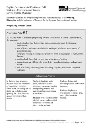 English Developmental Continuum P-10
Writing – Conventions of Writing
                                                                                                       © 2007
Developmental Overview
Each table contains the progression points and standards related to the Writing
Dimension and the Indicators of Progress for the focus on Conventions of writing.

Progressing towards Level 1


Progression Point     0.5
At 0.5, the work of a student progressing towards the standard at Level 1 demonstrates,
for example:
          • understanding that their writing can communicate ideas, feelings and

            information
          • use of letters and some words in the writing of brief texts about topics of

            personal interest
          • emergent writing showing concepts about print, including left to right, top to

            bottom
          • reading back from their own writing at the time of writing

          • approximate use of letters for some letter–sound relationships and common

            words
          • use of a variety of writing tools, including crayons, pencils and computer

            software.

                                         Indicators of Progress

In their writing attempts,           Students begin to write              Students distinguish
students show an awareness           short, teacher-dictated              between pictures and written
of elementary concepts               sentences by approximating           language.
about print, including left to       the spelling patterns and
right, top to bottom, and            may invent or approximate            Students display the
spacing, i.e., that there are        some letters.                        conventions of pencil grip,
spaces between written                                                    paper placement and
words.                               Students write the first letter      posture.
                                     of their name, and then their
                                     name and the names of
                                     others in their class.




www.education.vic.gov.au/studentlearning/teachingresources/english/englishcontinuum
                                              Writing – Conventions of writing, Level 1 to 6 - Page 1 of 22
 