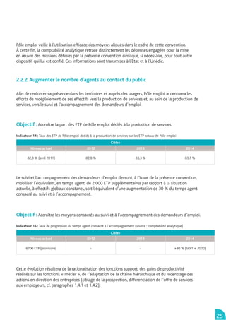 Pôle emploi veille à l’utilisation efﬁcace des moyens alloués dans le cadre de cette convention.
À cette ﬁn, la comptabilité analytique retrace distinctement les dépenses engagées pour la mise
en œuvre des missions déﬁnies par la présente convention ainsi que, si nécessaire, pour tout autre
dispositif qui lui est conﬁé. Ces informations sont transmises à l’État et à l’Unédic.



2.2.2. Augmenter le nombre d’agents au contact du public

Aﬁn de renforcer sa présence dans les territoires et auprès des usagers, Pôle emploi accentuera les
efforts de redéploiement de ses effectifs vers la production de services et, au sein de la production de
services, vers le suivi et l’accompagnement des demandeurs d’emploi.



Objectif : Accroître la part des ETP de Pôle emploi dédiés à la production de services.

Indicateur 14 : Taux des ETP de Pôle emploi dédiés à la production de services sur les ETP totaux de Pôle emploi
                                                                  Cibles
          Niveau actuel                          2012                               2013                             2014

       82,3 % (avril 2011)                      82,8 %                             83,3 %                           83,7 %




Le suivi et l’accompagnement des demandeurs d’emploi devront, à l’issue de la présente convention,
mobiliser l’équivalent, en temps agent, de 2 000 ETP supplémentaires par rapport à la situation
actuelle, à effectifs globaux constants, soit l’équivalent d’une augmentation de 30 % du temps agent
consacré au suivi et à l’accompagnement.



Objectif : Accroître les moyens consacrés au suivi et à l’accompagnement des demandeurs d’emploi.

Indicateur 15 : Taux de progression du temps agent consacré à l’accompagnement (source : comptabilité analytique)
                                                                  Cibles
          Niveau actuel                          2012                               2013                             2014

      6700 ETP (provisoire)                        -                                  -                       +30 % (SOIT + 2000)




Cette évolution résultera de la rationalisation des fonctions support, des gains de productivité
réalisés sur les fonctions « métier », de l’adaptation de la chaîne hiérarchique et du recentrage des
actions en direction des entreprises (ciblage de la prospection, différenciation de l’offre de services
aux employeurs, cf. paragraphes 1.4.1 et 1.4.2).




                                                                                                                                    25
 