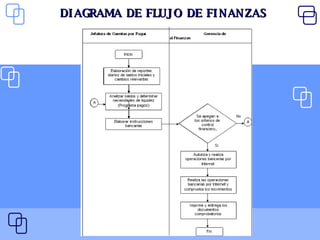 DIAGRAMA DE FLUJO DE FINANZAS 