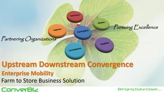 ConverBiz Bringing Data Closer......
Pursuing Excellence
Partnering Organizations
Upstream Downstream Convergence
Enterprise Mobility
Farm to Store Business Solution
 