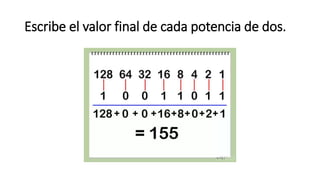 Escribe el valor final de cada potencia de dos.
 