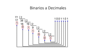 Binarios a Decimales
 