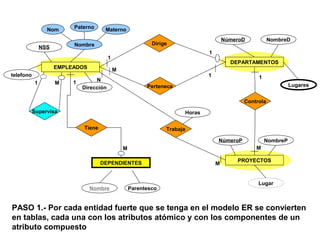 Convertir Diagrama Entidad-Relacion a Modelo Relacional.