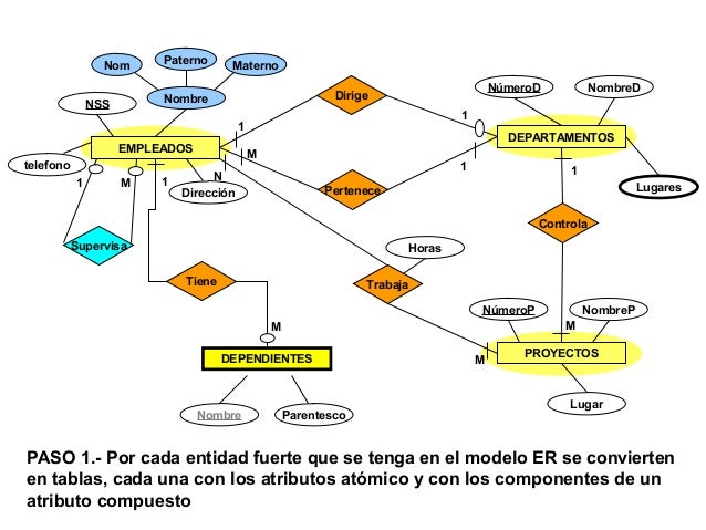 Como Pasar De Modelo Entidad Relacion A Relacional De - vrogue.co