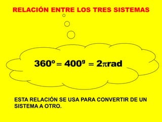 RELACIÓN ENTRE LOS TRES SISTEMASESTA RELACIÓN SE USA PARA CONVERTIR DE UN SISTEMA A OTRO.