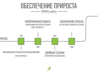  
  
80% 

750
 
?   
-??
 
   
 
    ?
950
850 1050
 