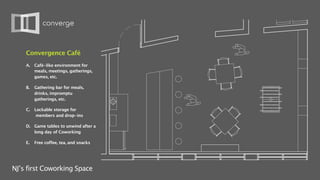 Convergence Café
    A.   Café-like environment for
         meals, meetings, gatherings,
         games, etc.

    B.   Gathering bar for meals,
         drinks, impromptu
         gatherings, etc.

    C.   Lockable storage for
          members and drop-ins

    D. Game tables to unwind after a
       long day of Coworking

    E.   Free coffee, tea, and snacks




NJ’s first Coworking Space
 