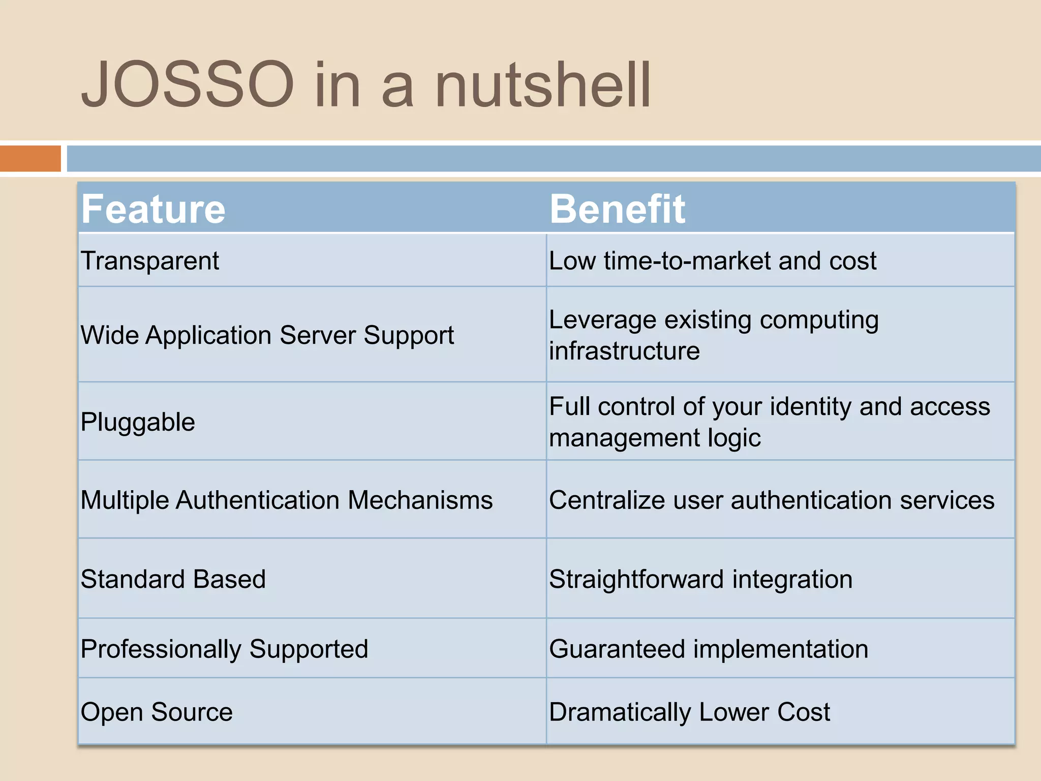Ingredients for Failure in a IAM ProjectAssume that the product is the solution