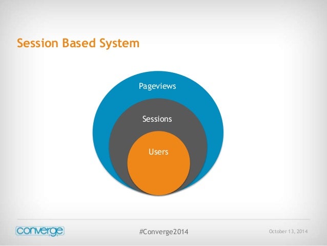 Converge 2014: Using Analytics to Drive Decision-Making - Vardaman