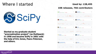 Where I started
Started as my graduate student
“procrastination project” (as Multipack)
in 1998 and became SciPy in 2001 with
the help of Eric Jones, Pearu Peterson,
and others.
108 releases, 766 contributors
Used by: 128,495
 
