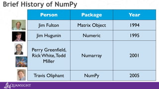 Brief History of NumPy
Person Package Year
Jim Fulton Matrix Object 1994
Jim Hugunin Numeric 1995
Perry Greenfield,
Rick White,Todd
Miller
Numarray 2001
Travis Oliphant NumPy 2005
 