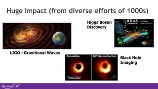 Huge Impact (from diverse efforts of 1000s)
LIGO : Gravitional Waves
Higgs Boson
Discovery
Black Hole
Imaging
 
