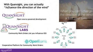 With Quansight, you can actually
“influence the direction of the wind”
LABS
Open-source powered development
Community Work Orders let you influence OSS
Cooperative Platform for Community Work Orders
 