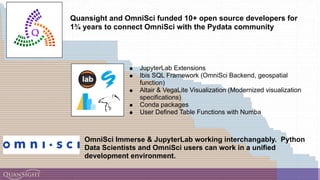 Quansight and OmniSci funded 10+ open source developers for
1¾ years to connect OmniSci with the Pydata community
! JupyterLab Extensions
! Ibis SQL Framework (OmniSci Backend, geospatial
function)
! Altair & VegaLite Visualization (Modernized visualization
specifications)
! Conda packages
! User Defined Table Functions with Numba
OmniSci Immerse & JupyterLab working interchangably. Python
Data Scientists and OmniSci users can work in a unified
development environment.
 