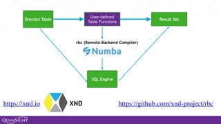 Omnisci Table
User-defined
Table Functions
Result Set
rbc (Remote-Backend Compiler)
SQL Engine
https://github.com/xnd-project/rbcXNDhttps://xnd.io
 