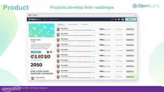 Projects develop their roadmaps
Copyright OpenTeams 2019. All rights reserved.
Product
 