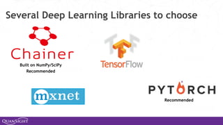 Several Deep Learning Libraries to choose
Built on NumPy/SciPy
Recommended
Recommended
 