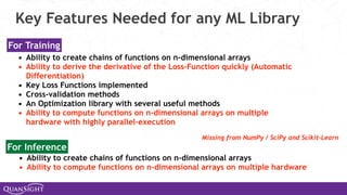 Key Features Needed for any ML Library
• Ability to create chains of functions on n-dimensional arrays
• Ability to derive the derivative of the Loss-Function quickly (Automatic
Differentiation)
• Key Loss Functions implemented
• Cross-validation methods
• An Optimization library with several useful methods
• Ability to compute functions on n-dimensional arrays on multiple
hardware with highly parallel-execution
• Ability to create chains of functions on n-dimensional arrays
• Ability to compute functions on n-dimensional arrays on multiple hardware
For Training
For Inference
Missing from NumPy / SciPy and Scikit-Learn
 