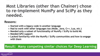 Most Libraries (other than Chainer) chose
to re-implement NumPy and SciPy as they
needed.
• Started with a legacy code in another language
• Had to work with other languages too (Node, Java, C++, Lua, etc.)
• Needed only a subset of functionality of NumPy / SciPy to build ML
• Needed GPU support
• Lacked familiarity with the NumPy / SciPy communities and how to engage
with them
Reasons:
Result: Many competing similar choices for Deep Learning
 
