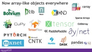 Now array-like objects everywhere
Sparse Arrays
Neon
CUDArray
 