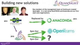 Building new solutions
Replaced by
Spin Out
Spin Out
2012
2018
?
Key members of the management team at Continuum created
Quansight. In a real sense NumFOCUS and Anaconda are our first
(spin-out) organizations.
2015
 