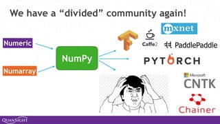 We have a “divided” community again!
Numeric
Numarray
NumPy
 